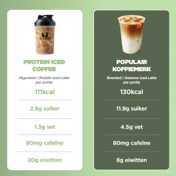 Sale Protein Iced Coffee Eiwitpoeders·Whey Eiwitten